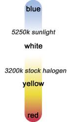 Sylvania Headlight Comparison Chart Www Bedowntowndaytona Com