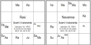 Horoscope 1 Divineastro In