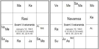 Horoscope 1 Divineastro In
