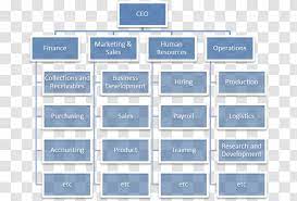 Chambers commented, i am excited by this opportunity to join the global atomic team. Organizational Chart Structure Functional Organization Text Board Of Directors Transparent Png