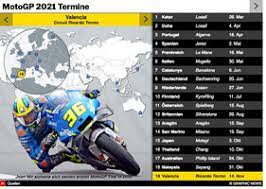 The second and third rounds of motogp, at termas de rio hondo in argentina on april 11th and at the circuit of the americas on april. Motogp Termine Saison 2021 Interactive 1 Infographic