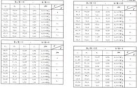 Bearing Capacity Of Shallow Foundation