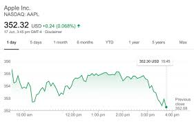 This suggests a possible upside of 1.3% from the stock's current price. Apple Stock Rises Following Rbc Capital S Boosted Price Target Iphone In Canada Blog