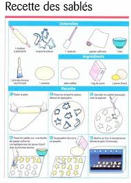 Lecture D Un Message Mail Orange Recette Illustree Recette Recette Maternelle
