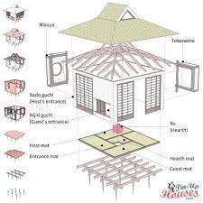 Japanese Tea House Plans