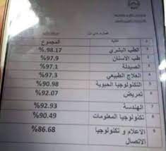 7 مزايا جامعة مصر للعلوم والتكنولوجيا. Ø§Ù„ØªÙ†Ø³ÙŠÙ‚ Ø§Ù„Ø¯Ø§Ø®Ù„ÙŠ Ù„Ù„Ù‚Ø¨ÙˆÙ„ ÙÙŠ Ø¬Ø§Ù…Ø¹Ø© Ù…ØµØ± Ù„Ù„Ø¹Ù„ÙˆÙ… ÙˆØ§Ù„ØªÙƒÙ†ÙˆÙ„ÙˆØ¬ÙŠØ§ Ø¨Ø§Ù„Ù…Ø±Ø­Ù„Ø© Ø§Ù„Ø«Ø§Ù†ÙŠØ© Ø´Ø¨Ø§Ø¨ÙŠÙƒ