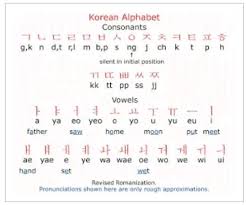 korean alphabet charts language exchange amino