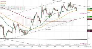 Zar Jpy 1h Chart Poised For Minor Correction South Action