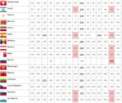From may 18, 39 countries will be battling to be crowned the eurovision 2021 winner, taking over from 2019 champion duncan. Eurovision 2017 Odds Bulgaria Closes On Italy As Other Favourites Drift Wiwibloggs