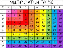Image result for multiplication