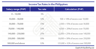 Understanding Taxation Of 13th Month Pay And Christmas
