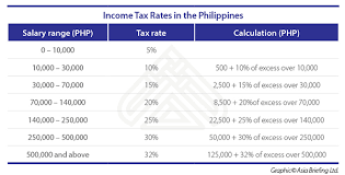 understanding taxation of 13th month pay and christmas