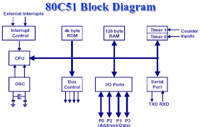 Image result for 8051