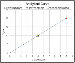 Internal standard calibration provides a practical means of correcting for instrument variation and drift. Simulation Of Error Propagation In Analytical Calibration Methods