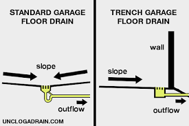 I currently have the condensate from my a/c, furnace. How To Unclog A Garage Floor Drain Complete Guide