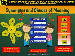 Synonyms And Shades Of Meaning Powerpoint Lessons And Worksheets Powerpoint Lesson Reading Vocabulary Shades Of Meaning
