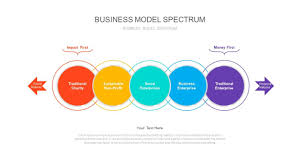 Business Model Spectrum Powerpoint Diagram In 2020 Powerpoint Templates Business Model Template Powerpoint