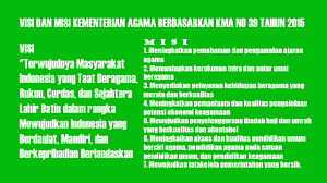 We did not find results for: Visi Dan Misi Kemenag Pontren Com