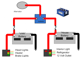 A set of wiring diagrams may be isolator switch wiring diagram cvfree pacificsanitation co perko dual battery wiring diagram wiring diagram autovehicle redarc smart start. Surepower 1315 200 Battery Isolator Rv Camping Tips Automotive Repair Automotive Electrical