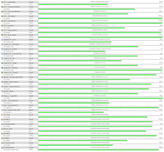 Usmc Ist Score Chart Best Picture Of Chart Anyimage Org