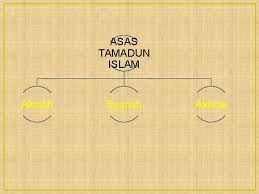 5 akidah menjadi asas utama tamadun islam yang tersusun dalam rukun iman iaitu: Pengenalan Bab 2 Tamadun Islam Konsep Tamadun Islam