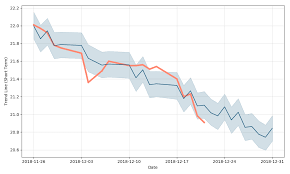 Capital One Financial Corporation Depositary Shares Series G