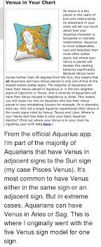 venus in your chart as venus is a key planet in the realm of