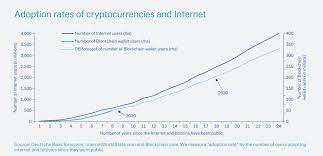 Not only this, but the creation of bitcoin has encouraged more than 1,600 different cryptocurrencies to enter the market to date. Is Cryptocurrency The Future Of Money