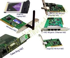 What are these network equipments? Computer Networking Devices Explained With Function