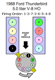 1956 ford t bird wiring schematic pdf 1988 ford bronco ii radio wiring diagram pdf 1956 thunderbird bird power window wiring diagram pdf. Solved Radio Wiring Diagram For A 96 Thunderbird With Pre Fixya