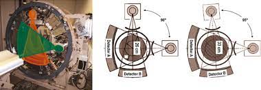 Adc proximity board for mct & ingaas detectors. Ct Systems Springerlink