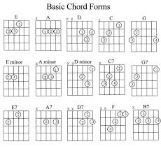 Basic Guitar Chord Charts Office Center Info