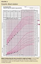 understanding growth patterns in short stature