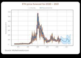 This one ethereum price prediction for 2021 that is so bold, you won't believe it until you see it. What Cryptocurrency To Invest In 2021 Reddit What Is The Value Of Cryptocurrency