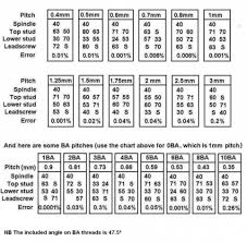 Correct Metric Screw Thread Pitch Chart 2019