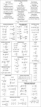 Multiple Physics Formulae Chart I Never Knew Pinterest Would Be So Helpful For Getting Through My Major Physics Formulas Physics General Physics