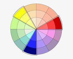 Just like analogous, a triadic color scheme is easier to understand than it may sound. How A Triad Color Scheme Works Triadic Color Wheel Png Transparent Png 600x600 Free Download On Nicepng