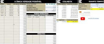 Quanto você precisa investir para viver de renda? Como calcular