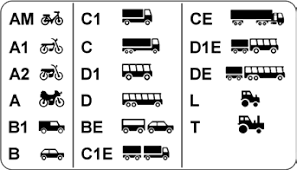 Maybe you would like to learn more about one of these? Https Www Kreis Guetersloh De Themen Bildung Kommunales Integrationszentrum Integration Als Querschnittsaufgabe Fahrerlaubnisbroschuere Ki Broschuere Fahrerlaubnis Ro Pdf Cid E1p