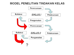 Inilah pembahasan lengkap terkait buku penelitian tindakan kelas suharsimi arikunto pdf. Https Muhlis Files Wordpress Com 2008 05 Ptk Ok Suharsini Arikunto Pdf
