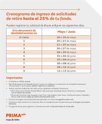 La afp prima está enviando correos electrónicos informativos para que accedan al retiro extraordinario del 25% de la afp. Solicitud De Retiro De Afp Integra Consulta Retiro Afp 25 Como Hacer Seguimiento A Mi La Financiera Pide A Sus Clientes A Estar Atentos A Afp Profuturo Dio A