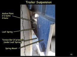 Truck Driver Training Located San Antonio Tx Manual Truck Involve Every Aspect Mandatory To Acquire Commercial Drive Cdl Trailer Suspension School Bus Driving
