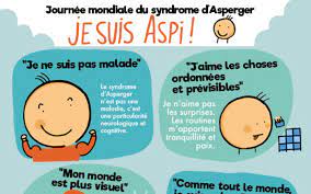Once generally regarded as a discrete disorder, it is categorized as a form of autism spectrum disorder (asd) in the american. Infographie Syndrome Asperger Je Suis Aspi Blog Hop Toys