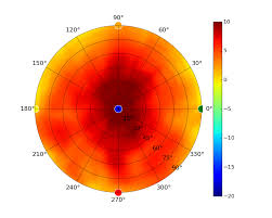 Unifi Uap Antenna Radiation Patterns Ubiquiti Networks