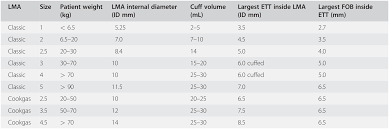 Trauma Airway Management Chapter 3 Trauma Anesthesia