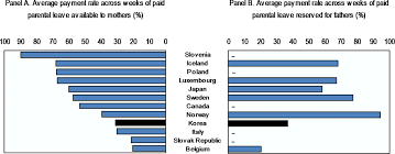 Key concepts and skills ppt download. The Work Family Balance In Korean Workplaces Rejuvenating Korea Policies For A Changing Society Oecd Ilibrary