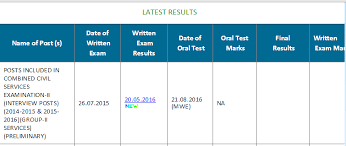 Tnpsc group 2 result 2019 released by tamil nadu public service commission. Group 2 2019 Notification To Be Published In June 2019 Hindu Tamil News