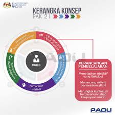 Mca, pas, pkr, bn dan sebagainya. Padu Pppm On Twitter Kerangka Konsep Pak21 Ini Dilihat Dapat Memberi Kesan Positif Terhadap Diri Murid Sekolah Dan Juga Negara Seiring Dengan Hasrat Untuk Menjadikan Pendidikan Di Malaysia Sebagai Pendidikan Yang