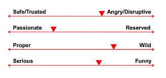 Maybe you would like to learn more about one of these? Tone Of Voice The B2b Budget Multiplier Velocity Partners