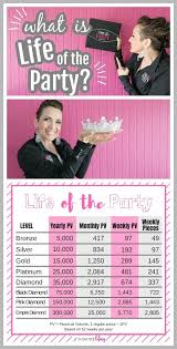 Find 230 ways to say life of the party, along with antonyms, related words, and example sentences at thesaurus.com, the world's most trusted free thesaurus. What Is Paparazzi Life Of The Party Sugar Bee Bling Great Info On What Is Required For Each Level And What Perks The Paparazzi Life Paparazzi Consultant